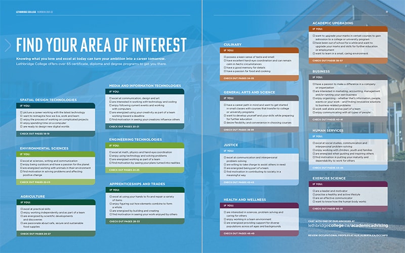 Areas of Interest