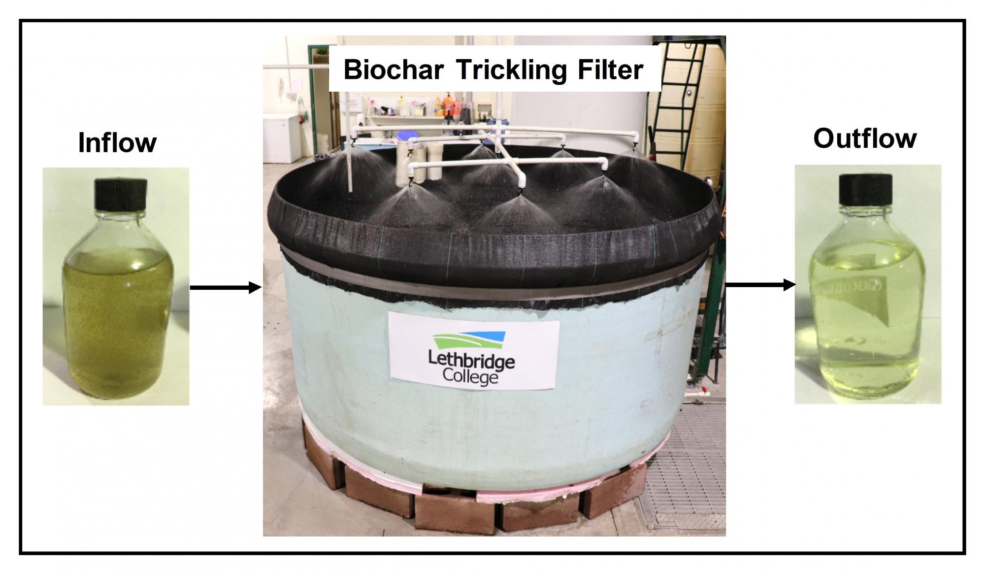 Biochar Filter.jpg