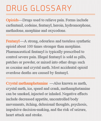 wh-wn19-drug-glossary-1.png